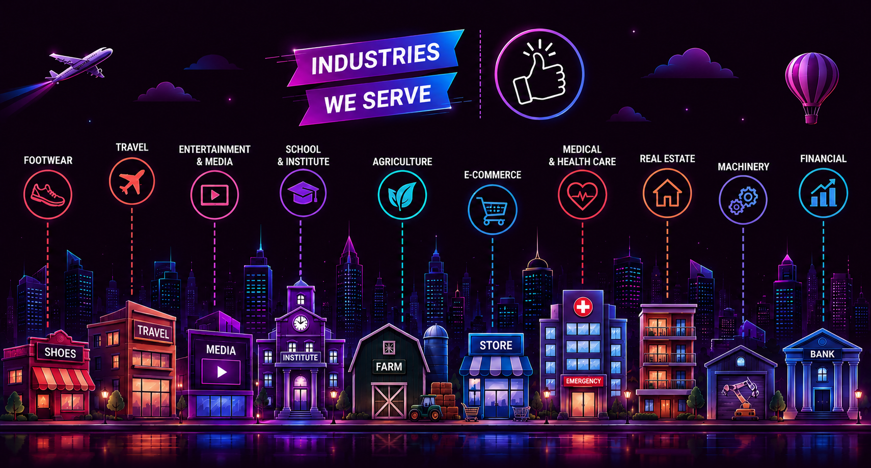Industries we serve - Prime Logic Technologies